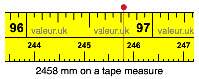2458 mm on a tape measure 2458 millimeters on a tape measure