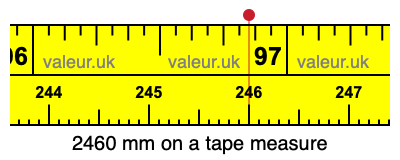 2460 mm on a tape measure 2460 millimeters on a tape measure