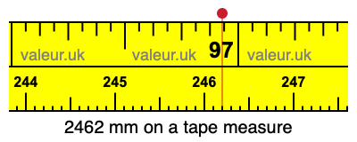 2462 mm on a tape measure 2462 millimeters on a tape measure