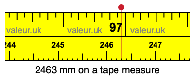 2463 mm on a tape measure 2463 millimeters on a tape measure