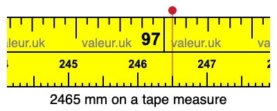 2465 millimeters on a tape measure