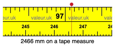 2466 millimeters on a tape measure