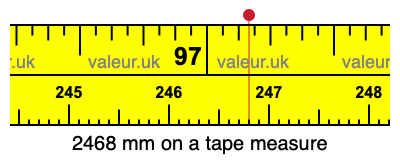 2468 millimeters on a tape measure
