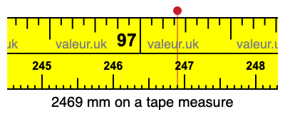 2469 millimeters on a tape measure