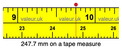 247.7 millimeters on a tape measure