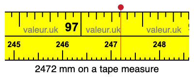 2472 millimeters on a tape measure