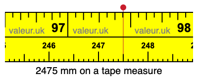 2475 mm on a tape measure 2475 millimeters on a tape measure