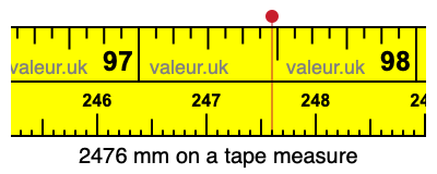2476 millimeters on a tape measure