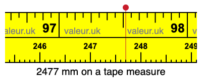 2477 millimeters on a tape measure