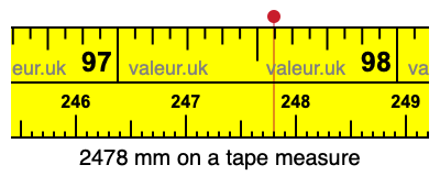 2478 millimeters on a tape measure