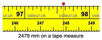 2479 millimeters on a tape measure