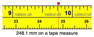 248.1 mm on a tape measure 248.1 millimeters on a tape measure
