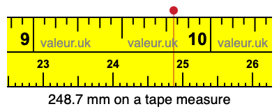 248.7 millimeters on a tape measure