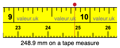 248.9 millimeters on a tape measure