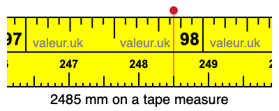 2485 mm on a tape measure 2485 millimeters on a tape measure