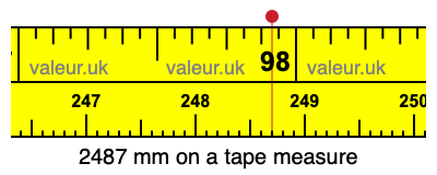 2487 millimeters on a tape measure