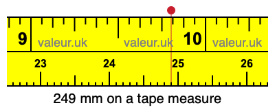 249 mm on a tape measure 249 millimeters on a tape measure