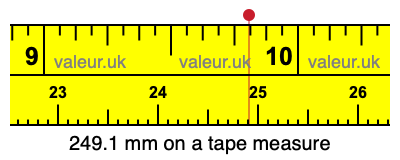 249.1 mm on a tape measure 249.1 millimeters on a tape measure