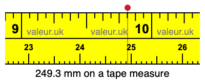 249.3 mm on a tape measure 249.3 millimeters on a tape measure
