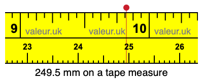 249.5 millimeters on a tape measure