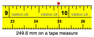 249.6 millimeters on a tape measure
