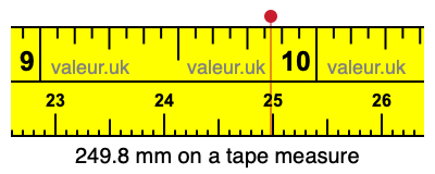 249.8 mm on a tape measure 249.8 millimeters on a tape measure