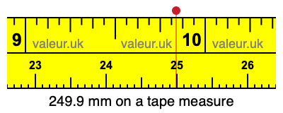 249.9 mm on a tape measure 249.9 millimeters on a tape measure
