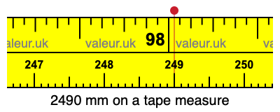 2490 millimeters on a tape measure