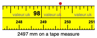 2497 millimeters on a tape measure