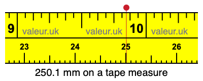250.1 mm on a tape measure 250.1 millimeters on a tape measure