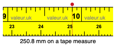 250.8 mm on a tape measure 250.8 millimeters on a tape measure