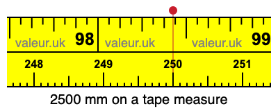 2500 millimeters on a tape measure