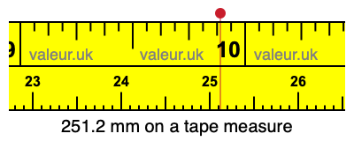 251.2 mm on a tape measure 251.2 millimeters on a tape measure