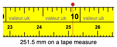 251.5 mm on a tape measure 251.5 millimeters on a tape measure