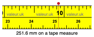 251.6 mm on a tape measure 251.6 millimeters on a tape measure