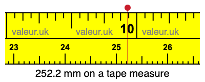 252.2 mm on a tape measure 252.2 millimeters on a tape measure