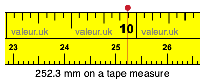 252.3 mm on a tape measure 252.3 millimeters on a tape measure