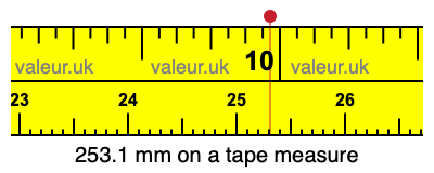 253.1 mm on a tape measure 253.1 millimeters on a tape measure