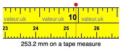 253.2 mm on a tape measure 253.2 millimeters on a tape measure