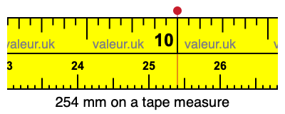 254 mm on a tape measure 254 millimeters on a tape measure