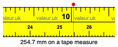 254.7 millimeters on a tape measure