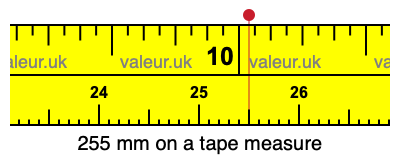 255 mm on a tape measure 255 millimeters on a tape measure