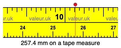 257.4 mm on a tape measure 257.4 millimeters on a tape measure