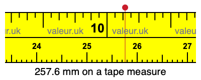 257.6 mm on a tape measure 257.6 millimeters on a tape measure