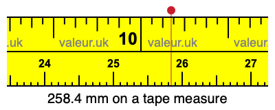 258.4 mm on a tape measure 258.4 millimeters on a tape measure