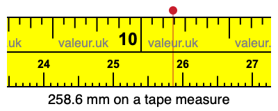258.6 mm on a tape measure 258.6 millimeters on a tape measure