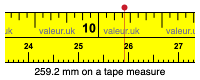 259.2 millimeters on a tape measure