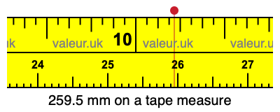 259.5 millimeters on a tape measure