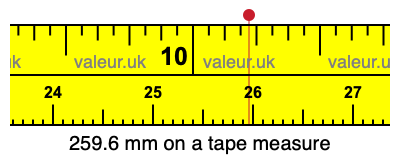 259.6 millimeters on a tape measure