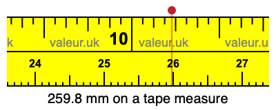 259.8 millimeters on a tape measure